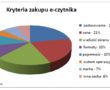 Kim są fani ebooków? Wyniki badania Virtualo