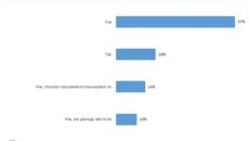 Kryzys dotknął 70% firm. Jak przedsiębiorcy radzą sobie po wielu miesiącach pandemii?