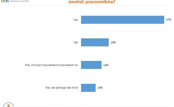Czy w związku z epidemią musiał Pan zwolnić pracowników